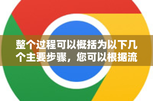 整个过程可以概括为以下几个主要步骤，您可以根据流程图快速定位到您需要的部分